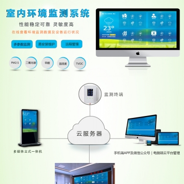 室內專用環(huán)境檢/監(jiān)測系統(tǒng)