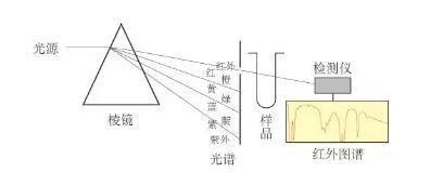 【環(huán)境監(jiān)測(cè)系統(tǒng)】VOCs分析儀，VOCs監(jiān)測(cè)系統(tǒng)原理