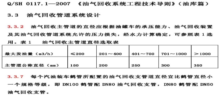 【環(huán)境監(jiān)測】石化行業(yè)VOCs治理中氣相傳輸阻力大難點問題解析