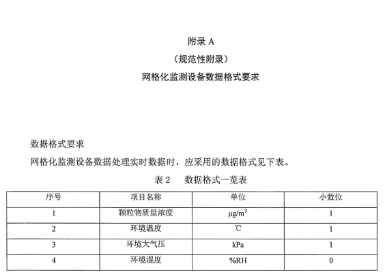 環(huán)保部辦公廳印發(fā)《關(guān)于大氣網(wǎng)格化監(jiān)測點位布設(shè)技術(shù)指南等四項技術(shù)指南（試行）》