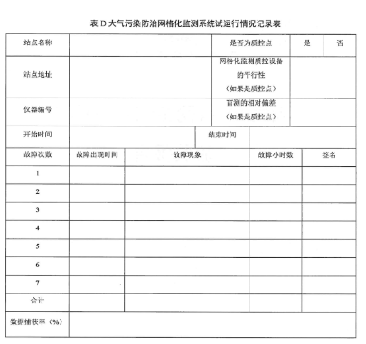 環(huán)保部辦公廳印發(fā)《關(guān)于大氣網(wǎng)格化監(jiān)測點位布設(shè)技術(shù)指南等四項技術(shù)指南（試行）》