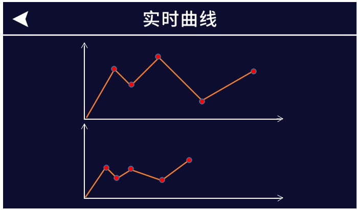 油煙監(jiān)測