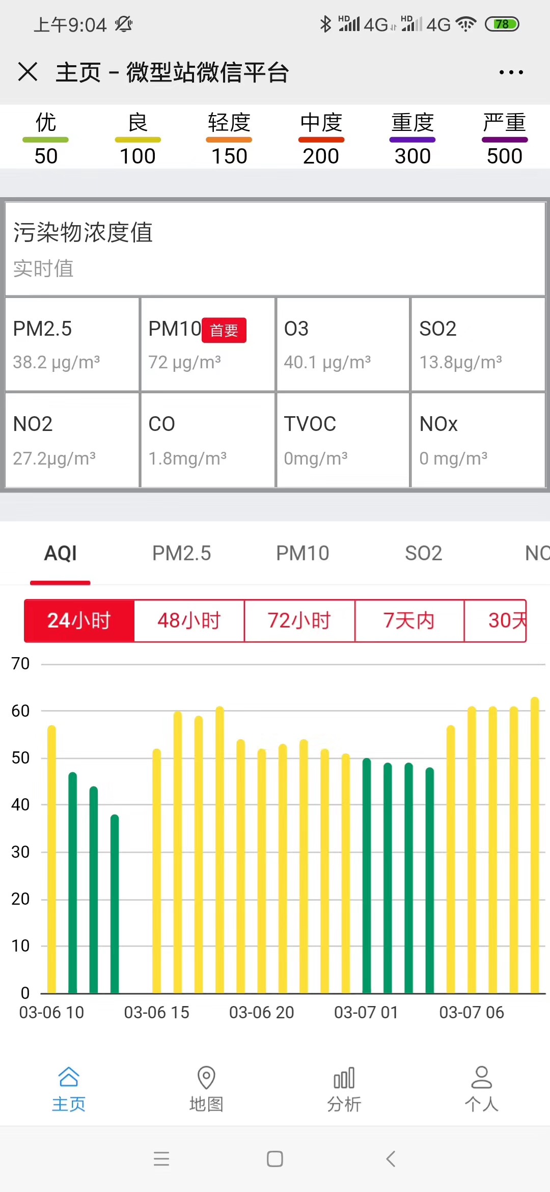 化工企業(yè)園氣體監(jiān)測系統(tǒng)設(shè)備 有毒有害氣體環(huán)境監(jiān)測儀