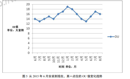 惡臭電子鼻在化學工業(yè)區(qū)惡臭氣體監(jiān)測中的應(yīng)用研究