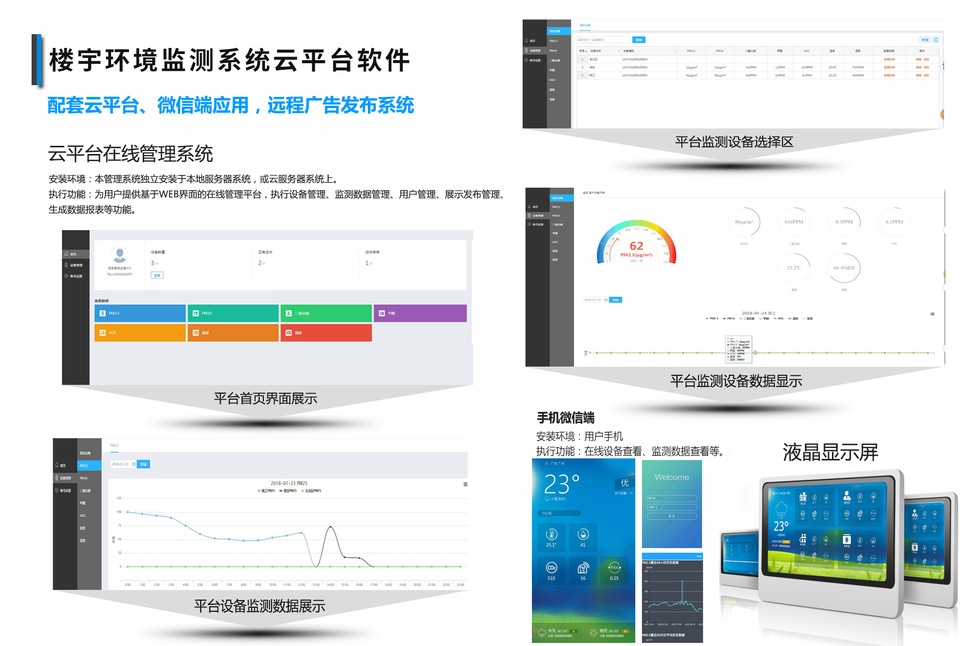 深圳室內(nèi)空氣質(zhì)量檢測終端廠家 東莞環(huán)境檢測終端