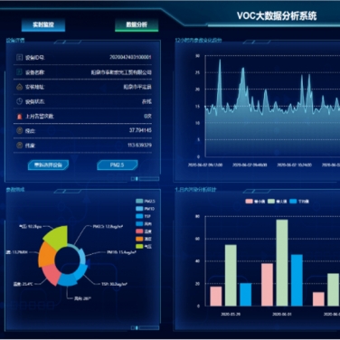 揮發(fā)性有機物VOC監(jiān)控云平臺軟件