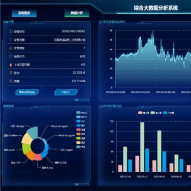 水/氣/噪聲/土壤綜合性監(jiān)控系統(tǒng)云平臺