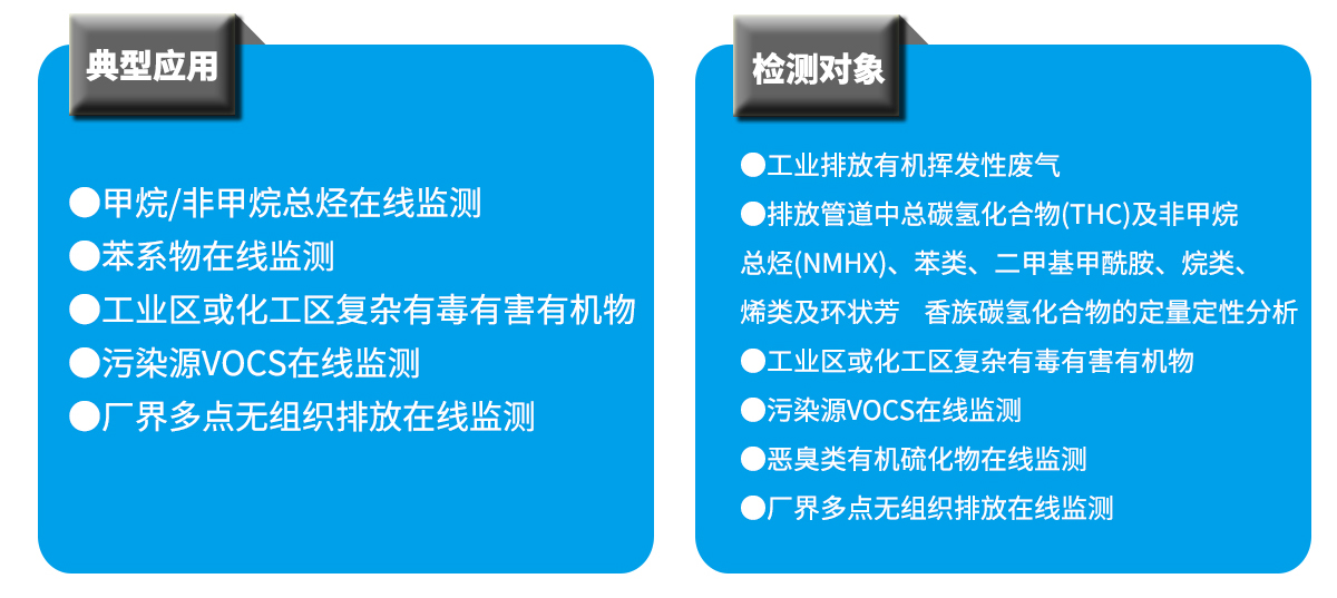 南通市2020年重點(diǎn)行業(yè)揮發(fā)性有機(jī)物VOCs綜合治理方案