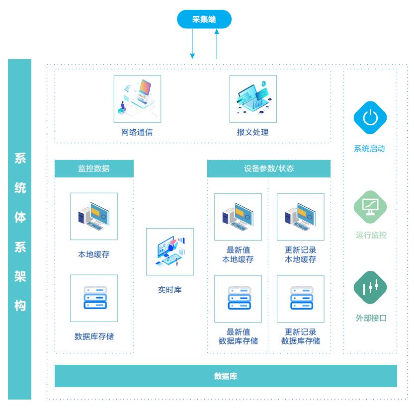 VOCs走航監(jiān)測系統(tǒng) VOCs走航監(jiān)測設(shè)備 VOCs巡航監(jiān)控系統(tǒng)