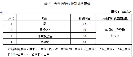 【江蘇】《汽車維修行業(yè)大氣污染物VOCs排放標(biāo)準(zhǔn)》二次征求意見稿