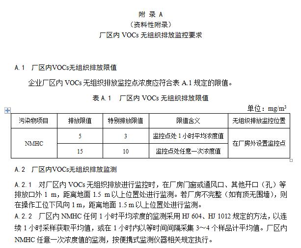 【江蘇】《汽車維修行業(yè)大氣污染物VOCs排放標(biāo)準(zhǔn)》二次征求意見稿