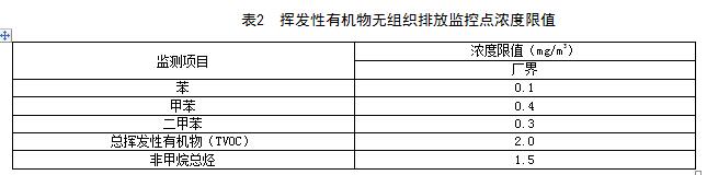 【江西】《揮發(fā)性有機物VOCs排放標準 第1部分：印刷業(yè)》