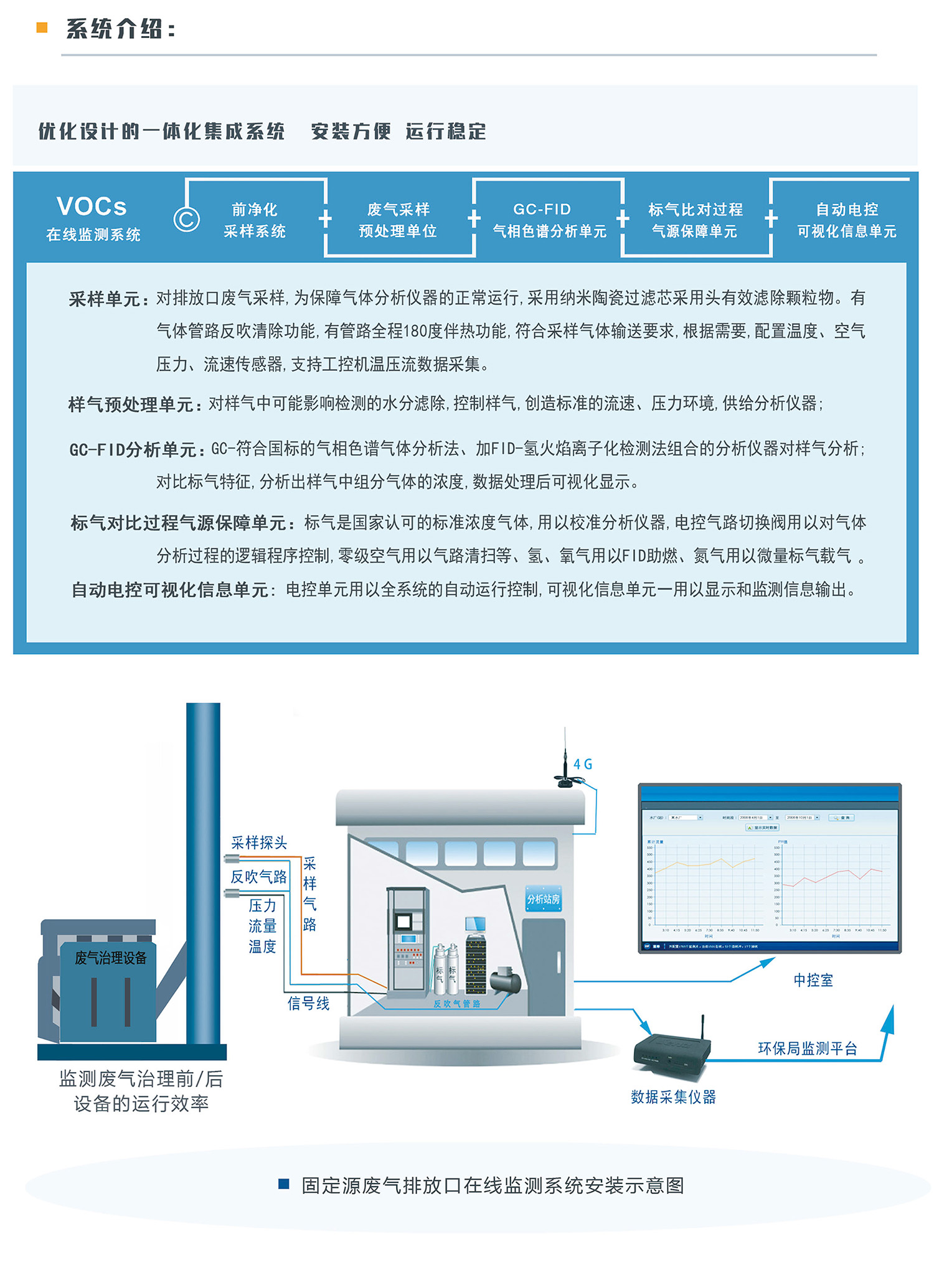 FID原理固定污染源VOCs監(jiān)測