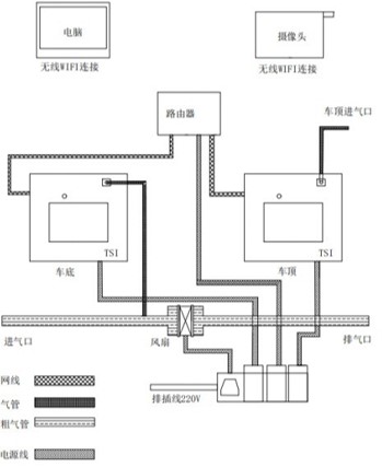 道路積塵負荷走航監(jiān)測系統(tǒng)