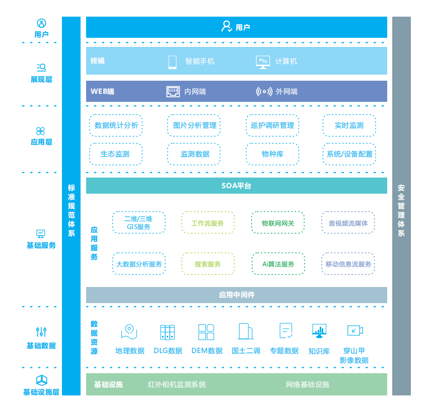 生物多樣性監(jiān)測(cè)監(jiān)管平臺(tái) 