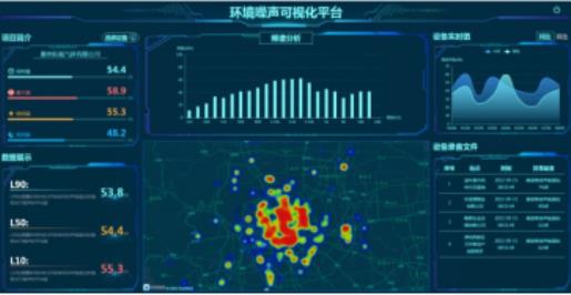 噪音監(jiān)測平臺系統(tǒng)軟件