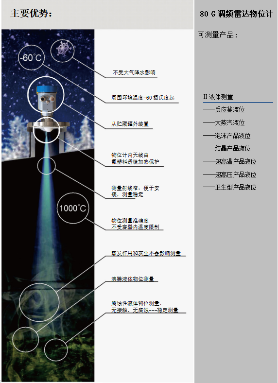 雷達(dá)物位計(jì)